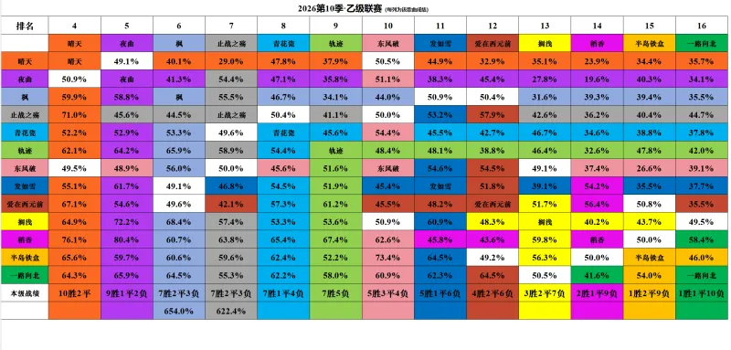DAY22 周杰伦金曲排行 十强名单正式出炉！猜猜看本季哪些歌曲遗憾止步十强外？